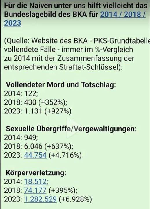 2025 04 Anstieg der Kriminalitat